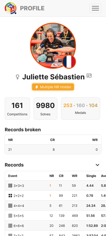 WCA - World Cube Association - Gallery 5